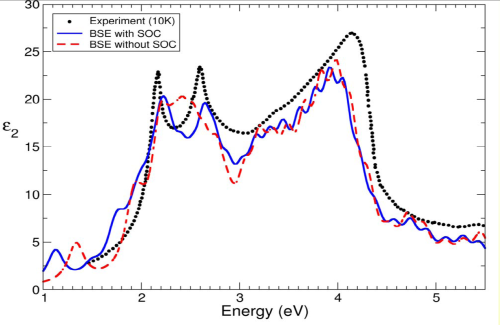GaSb absorption BSE