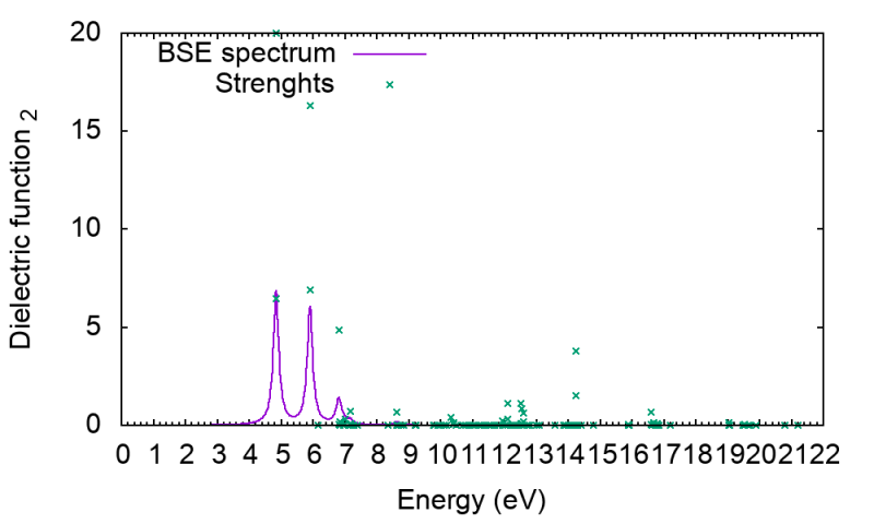 File:Eps2-strenght.png