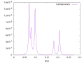Thumbnail for version as of 09:00, 14 March 2024