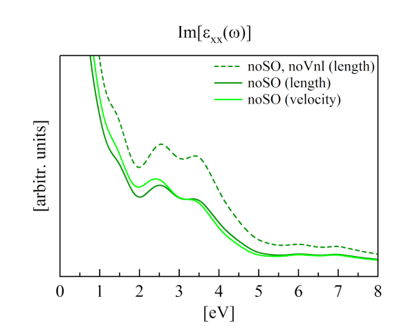 Absorption Iron tutorial