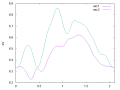 Thumbnail for version as of 15:04, 1 September 2023