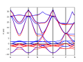 Thumbnail for version as of 19:58, 2 April 2022
