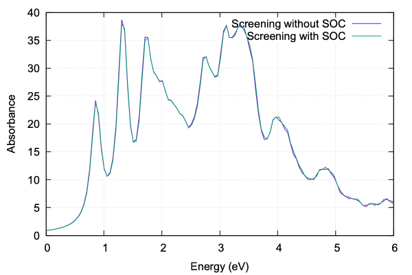 GaSb screening w and wo soc.png