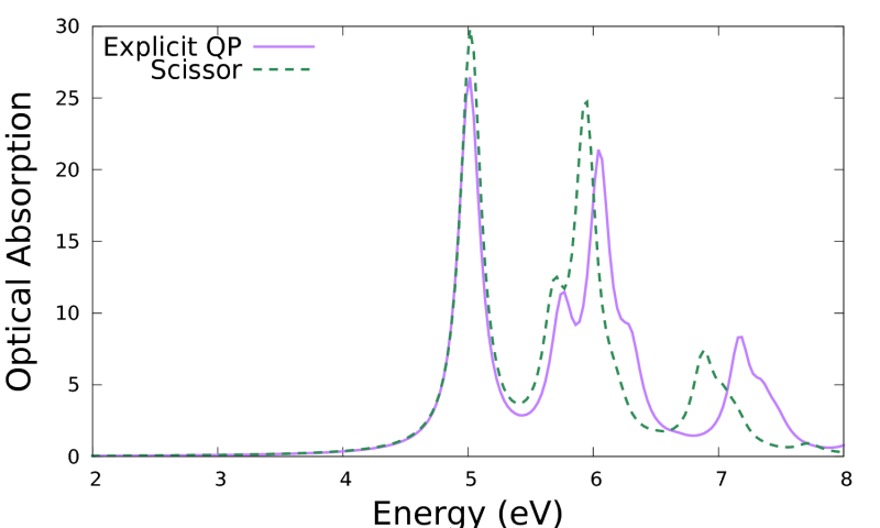 File:03 bse diago qp.png