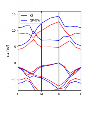 GW and LDA band structures