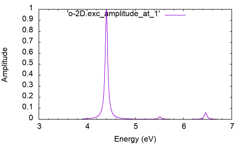 File:Amplitude plot.png