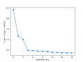 Thumbnail for version as of 16:52, 15 January 2020