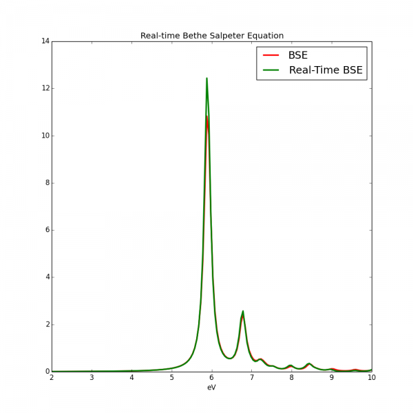 File:RT BSE.png