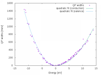 Al linewidths and the comparison with two quadratic fits.