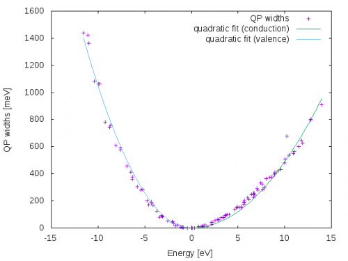 Al linewidths and the comparison with two quadratic fits.
