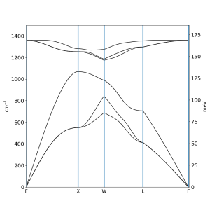 Diamond phonons.png