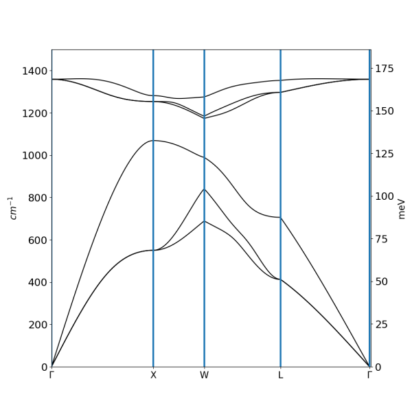 File:Diamond phonons.png