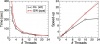 Scaling omp fermi.jpg