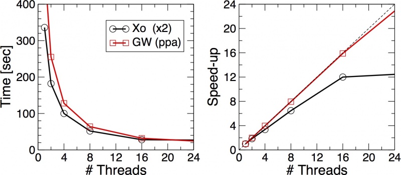 File:Scaling omp fermi.jpg