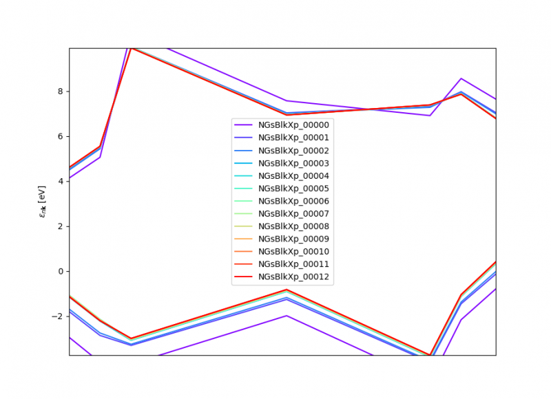 File:Chi-cutoff-kpoints.png