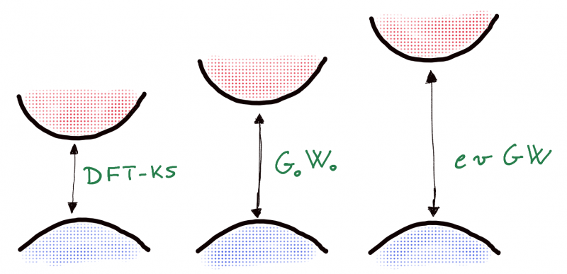 File:Evgw.png