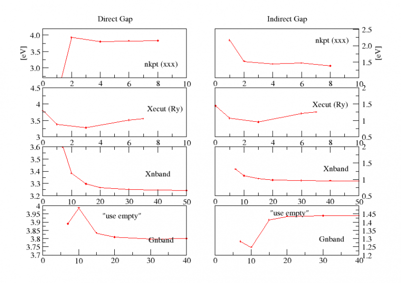 File:Cohsex gap.png