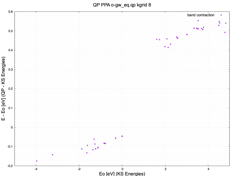 O gw eq qp plot.png
