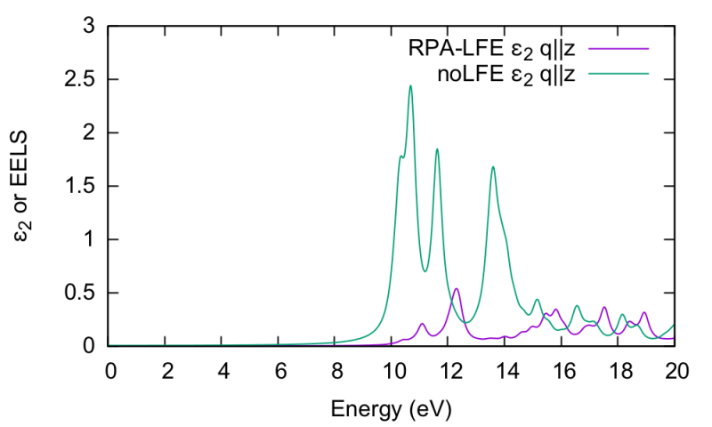 File:CH-LFE6.png