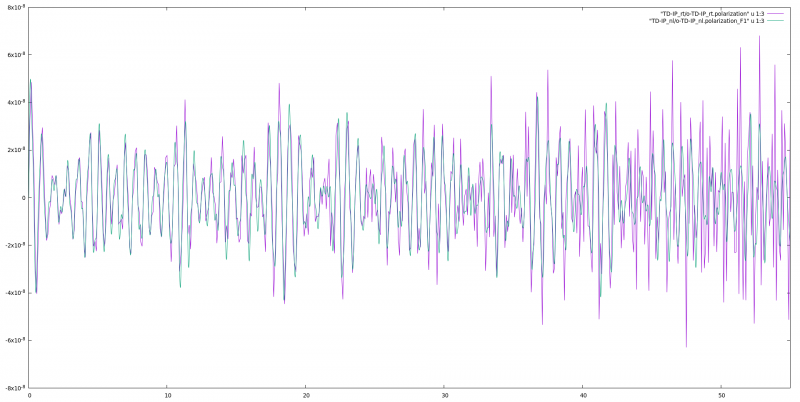 File:Bn polarization.png
