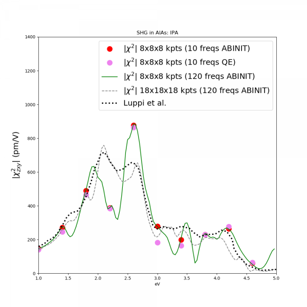 File:AlAs results.png