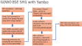 Thumbnail for version as of 07:37, 26 February 2025
