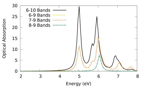 convergence with Bnds