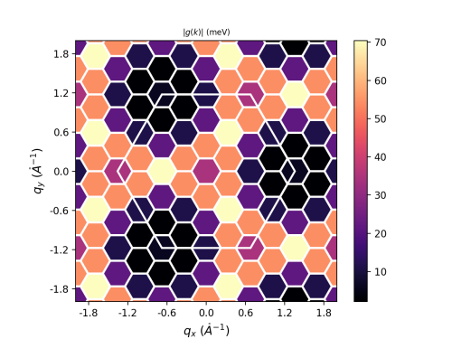 yambopy el-ph plot for tutorial