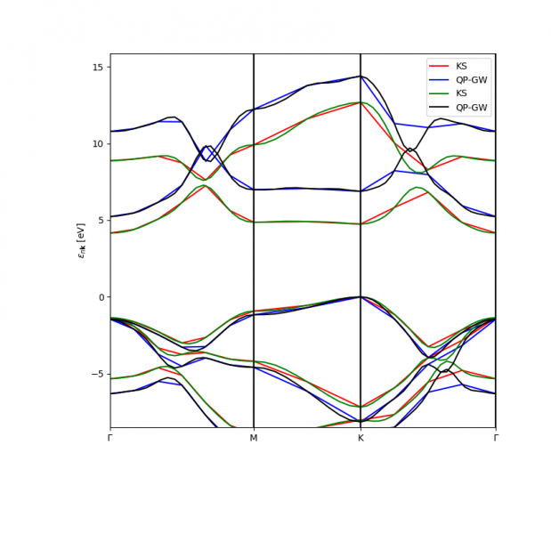 File:Lda-gw-comparison.png