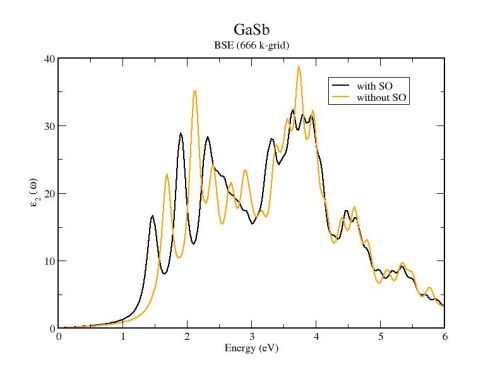 GaSb absorption BSE gew kpts