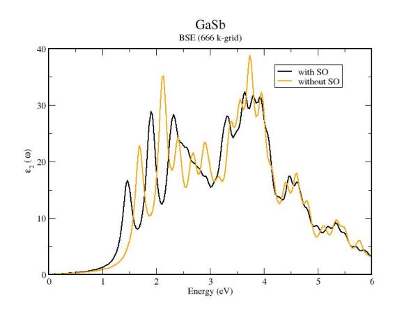 GaSb absorption BSE gew kpts