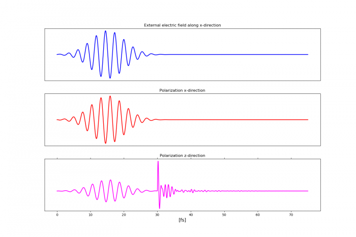 Pump and probe in AlAs