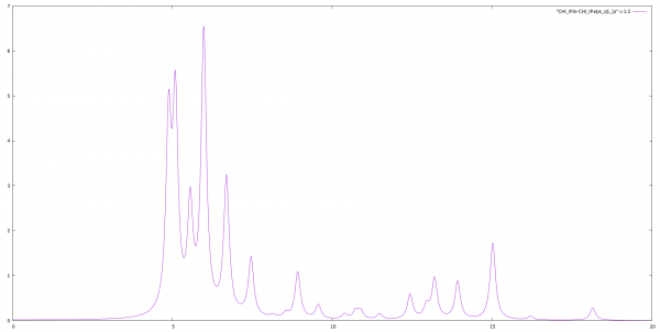 Independent Particles absorptions for hBN comuting using 4 bands and with LDA eigenvalues