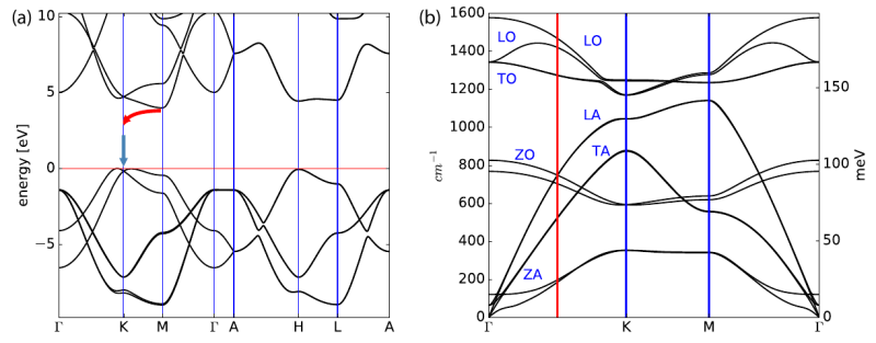 File:Bn band structure.png