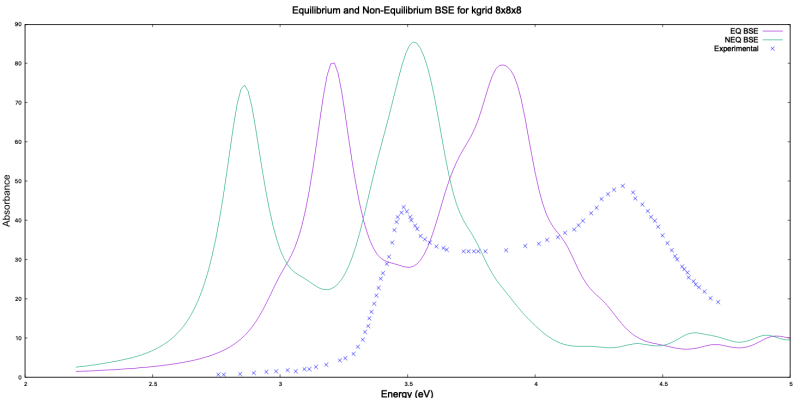 Plot results kgrid8 7ry.png