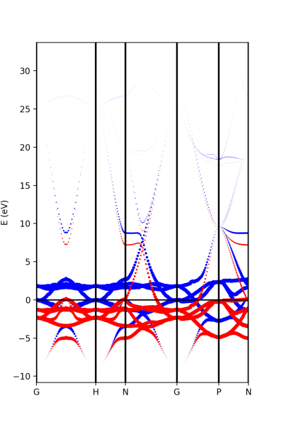 File:Figure 4-iron-bands-size-d-orbitals.png