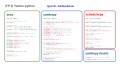 Yambo-python Quick reference