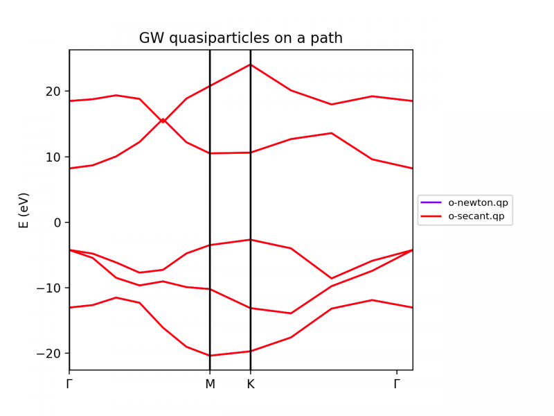 File:GW-newton-secant.png