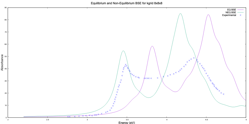 NEQ2 abs bulk silicon tutorial plot results kgrid8.png