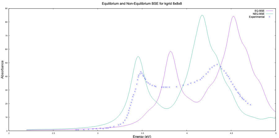 NEQ2 abs bulk silicon tutorial plot results kgrid8.png