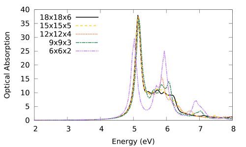 convergence with k points