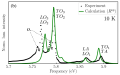 Thumbnail for version as of 11:55, 25 April 2022