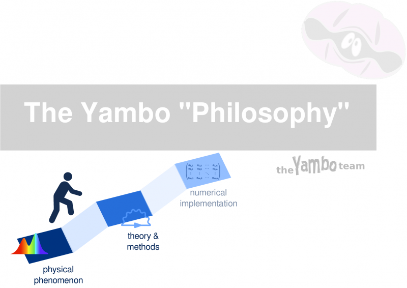 File:Yambo Philosophy.png
