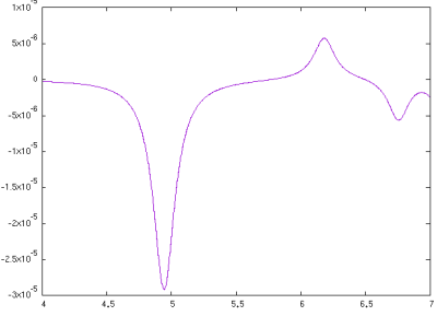 Yambo tutorial, circular dichroism in methyloxirane
