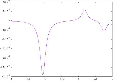 Yambo tutorial, circular dichroism in methyloxirane