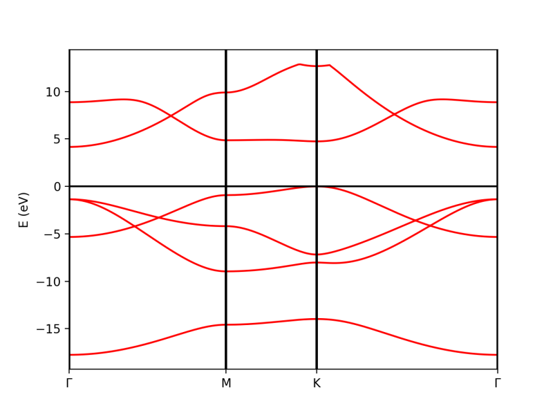 File:Bands BN 1.png