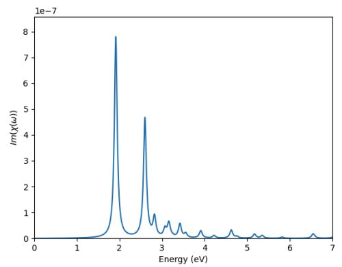 YamboExcitonDB plot from yambopy tutorial
