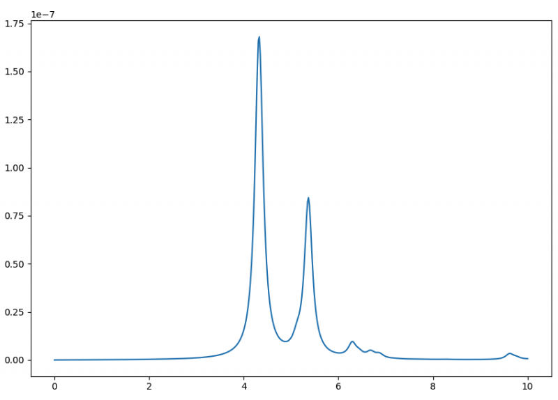 File:Bse abs plt.png