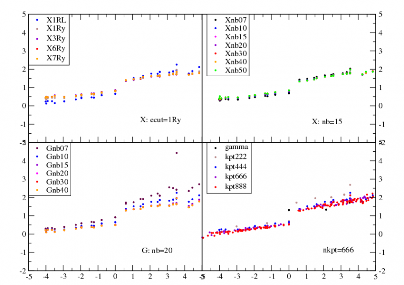 File:GoWo PPA parameters.png