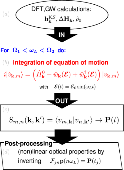 Schematic representation of real-time calculations